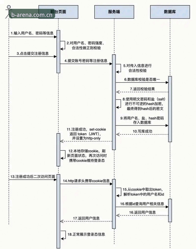 必搏平台注册流程对比：b-sports体育 v2.3.5 多端注册深度评测